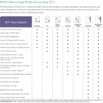 Simply Accounting 2011 New Features