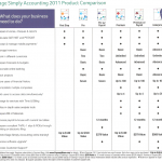 Simply Accounting 2011 Products Comparison